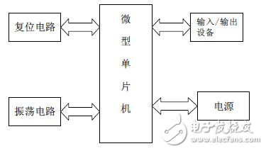 最小系統(tǒng)與30秒定時(shí)器的設(shè)計(jì)（精細(xì)）