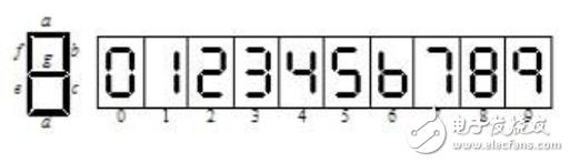 基于PLC控制的數(shù)字顯示電子鐘設(shè)計(jì)