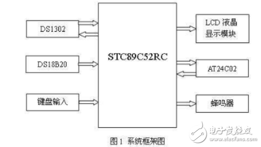 基于STC89C51多功能數(shù)字時鐘系統(tǒng)的設計與實現(xiàn)