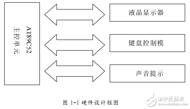 基于單片機時鐘顯示器的設(shè)計與實現(xiàn)