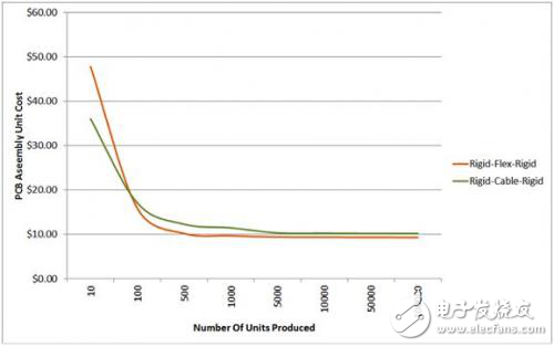 FinFET推動(dòng)更明智的物理IP選擇
