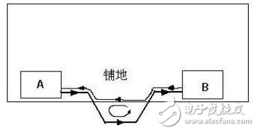 PCB設計后期檢查的幾大要素分析