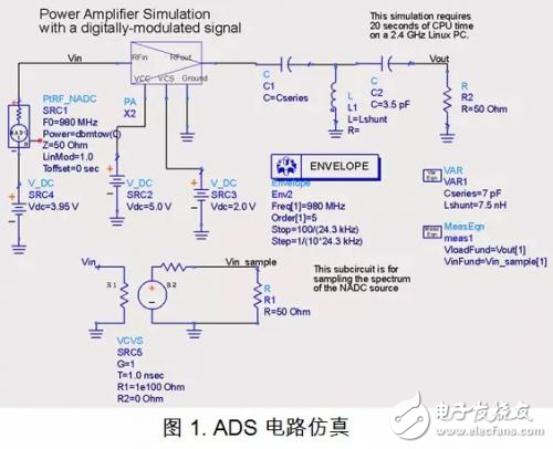 淺談PCB電磁場(chǎng)求解方法和仿真