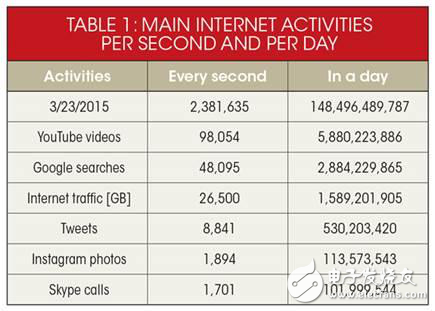 網(wǎng)絡產(chǎn)品上市時間怎樣縮短？這要看硬件仿真器的！
