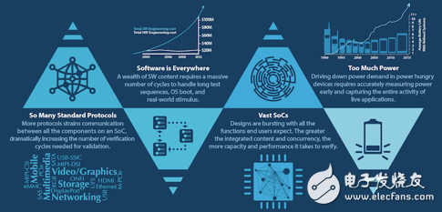 淺談?dòng)布抡婕夹g(shù)克服五大主要物聯(lián)網(wǎng)和網(wǎng)絡(luò)驗(yàn)證挑戰(zhàn)