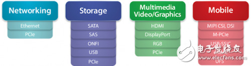 淺談?dòng)布抡婕夹g(shù)克服五大主要物聯(lián)網(wǎng)和網(wǎng)絡(luò)驗(yàn)證挑戰(zhàn)