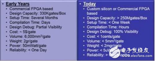 所能預(yù)見的硬件仿真未來