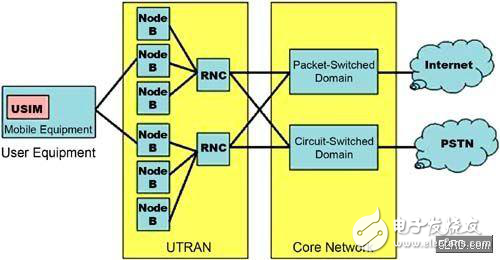 可穿戴PCB設(shè)計(jì)要考慮這三大問(wèn)題