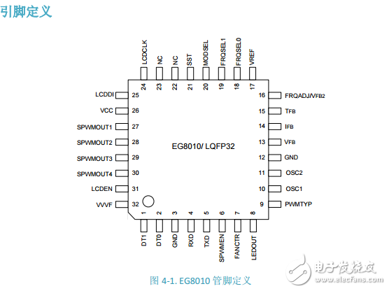 EG8010 SPWM芯片數(shù)據(jù)手冊分享
