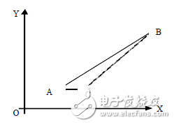 什么是CNC？什么是電腦鑼？學(xué)CNC主要學(xué)什么？
