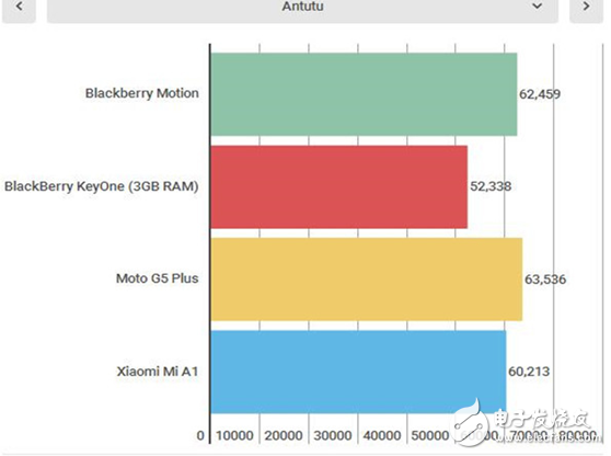 黑莓Motion評(píng)測(cè):搭載驍龍625+防水長(zhǎng)續(xù)航