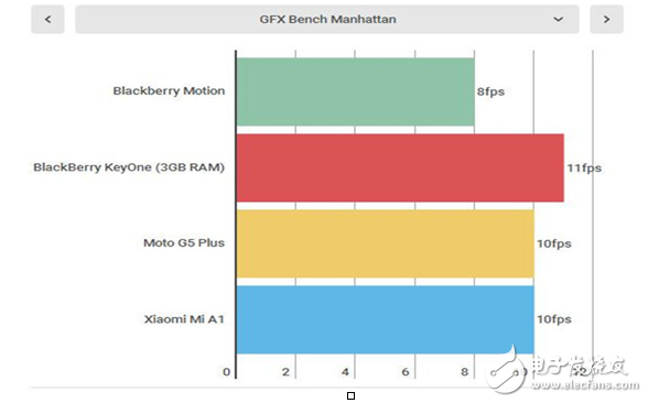 黑莓Motion評(píng)測(cè):搭載驍龍625+防水長(zhǎng)續(xù)航