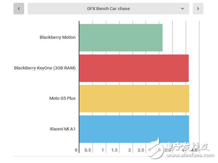 黑莓Motion評(píng)測(cè):搭載驍龍625+防水長(zhǎng)續(xù)航