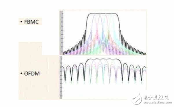 5G無線網(wǎng)絡架構及關鍵技術