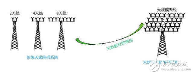 5G無線網(wǎng)絡架構及關鍵技術