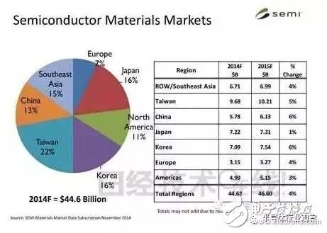 硅晶圓缺貨嚴重 日企憑什么主導(dǎo)市場走向？