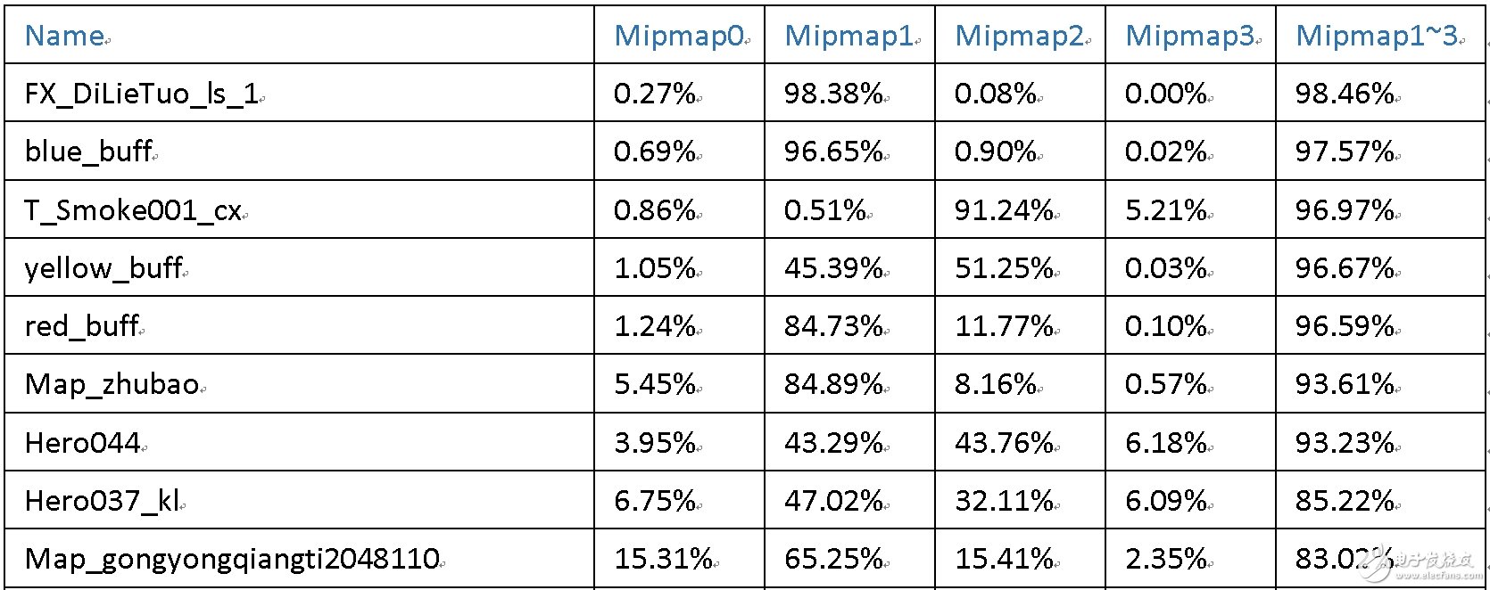 請(qǐng)輸入圖片描述
