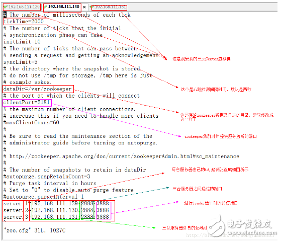 zookeeper集群基礎(chǔ)知識(shí)與linux系統(tǒng)環(huán)境的搭建