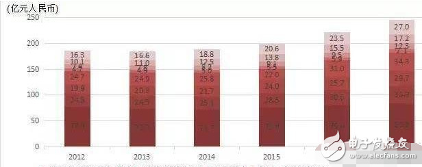半導體材料的發(fā)展史及材料性能分析