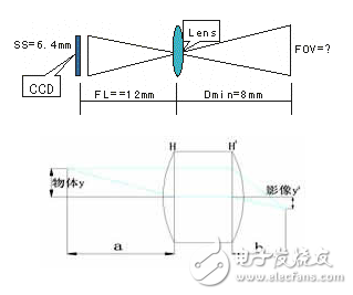 詳解機(jī)器視覺之工業(yè)鏡頭的計算方法介紹