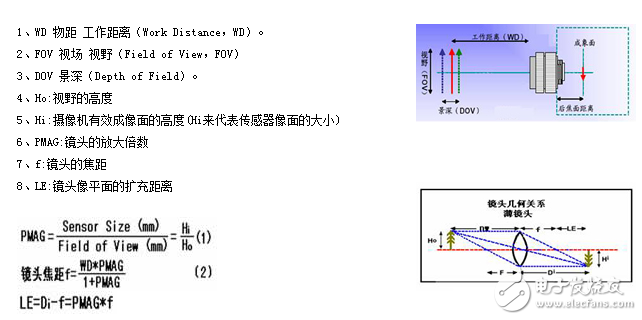 詳解機(jī)器視覺之工業(yè)鏡頭的計算方法介紹