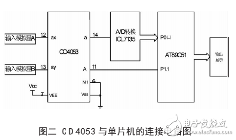 cd4053典型應用電路圖