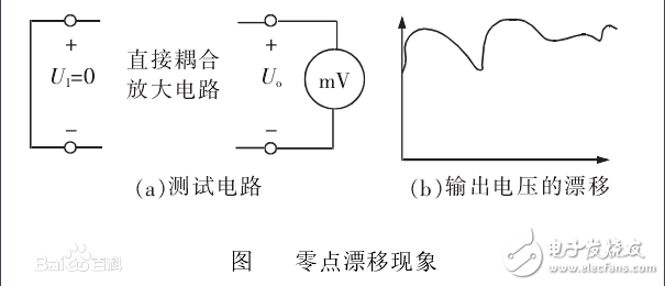 零點(diǎn)漂移計(jì)算方法及公式步驟解析