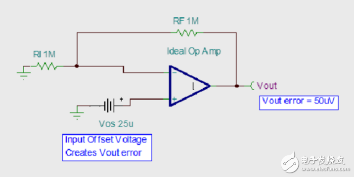 運放失調(diào)電壓自動補償設(shè)計與實現(xiàn)