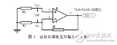 運放失調(diào)電壓自動補償設(shè)計與實現(xiàn)