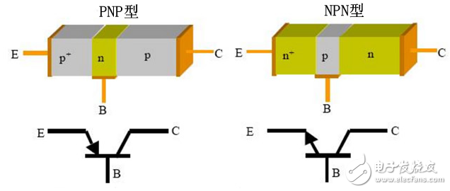三級(jí)管飽和導(dǎo)通的條件是什么?