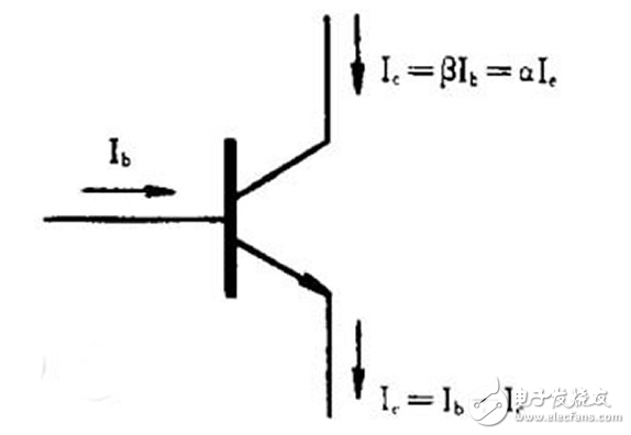 三級(jí)管飽和導(dǎo)通的條件是什么?