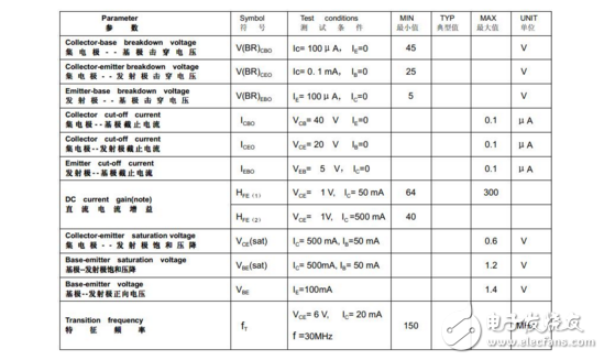 關于三極管處于臨界飽和狀態(tài)的分析