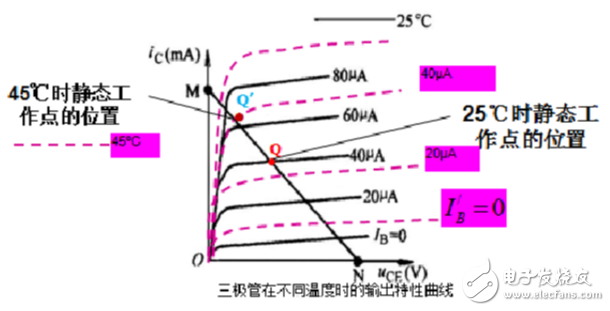 基極分壓式射極偏置電路是如何穩(wěn)定靜態(tài)工作點的?