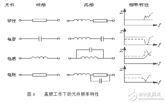 如何將開(kāi)關(guān)電源輸出紋波噪聲減小