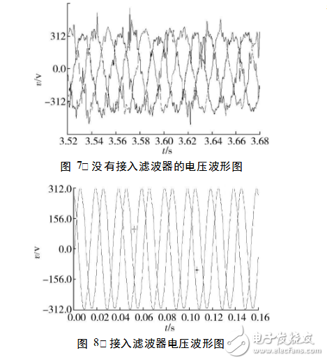開關電源的諧波及其抑制