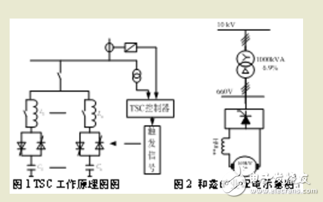 諧波抑制與無功補償?shù)年P(guān)系解析及諧波抑制對無功補償效果的分析