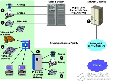 分組交換技術(shù)在計算機(jī)網(wǎng)絡(luò)技術(shù)中的作用及特點(diǎn)是什么?