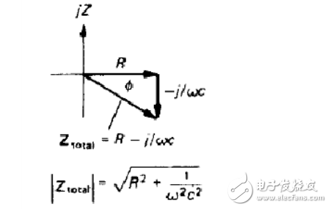 LC低通濾波器的截止頻率是怎么推導(dǎo)出來(lái)的？公式是什么？