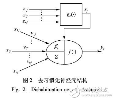 基于非聯(lián)合型學習機制的學習神經元模型