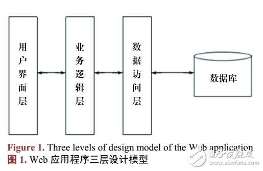 智能家居用電能效管控系統(tǒng)設(shè)計