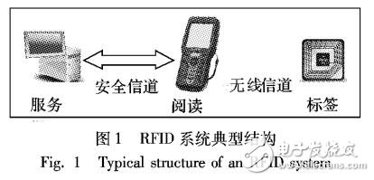 基于ECC的支持標簽所有權(quán)轉(zhuǎn)移的RFID認證協(xié)議