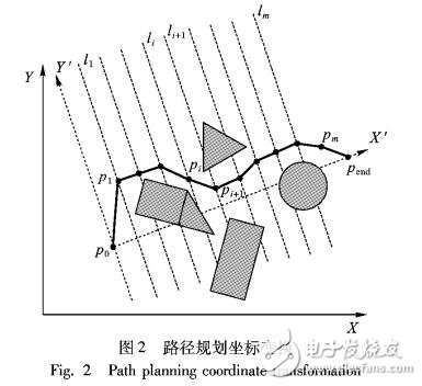 斥力場下粒子群優(yōu)化的移動(dòng)機(jī)器人路徑規(guī)劃