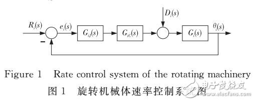 抑制非線性擾動的迭代學(xué)習(xí)控制系統(tǒng)研究