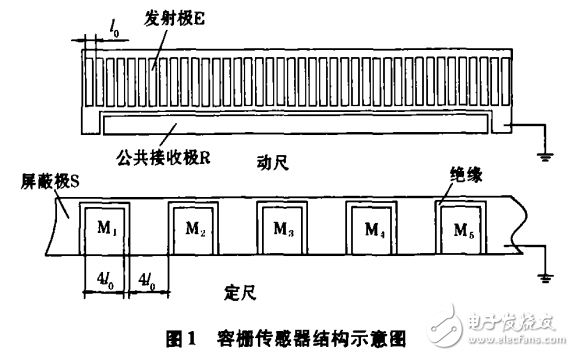 容柵傳感器測距原理及基于單片機(jī)的容柵傳感器測距系統(tǒng)的設(shè)計