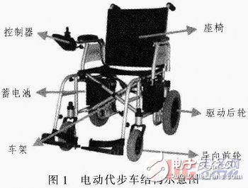 基于AVR單片機(jī)的電動代步車控制器詳細(xì)解析