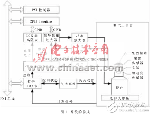 汽車爆震傳感器測試系統(tǒng)的研制分析