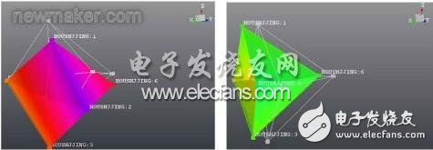 汽車后視鏡抖動(dòng)的試驗(yàn)和仿真