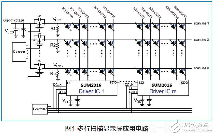 LED顯示屏恒流驅(qū)動電路的設(shè)計分析