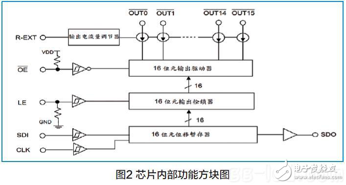 LED顯示屏恒流驅(qū)動電路的設(shè)計分析