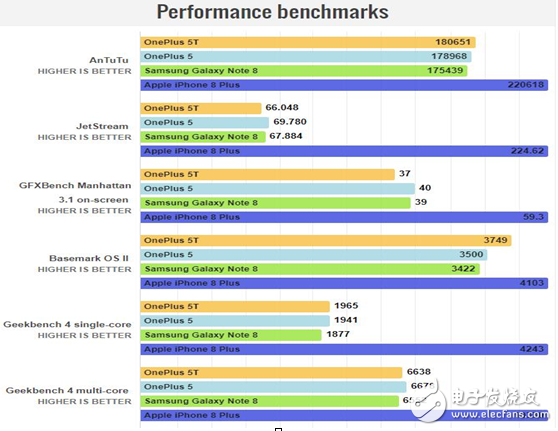 一加5T詳細(xì)評(píng)測(cè):相機(jī)和聲音有所欠缺